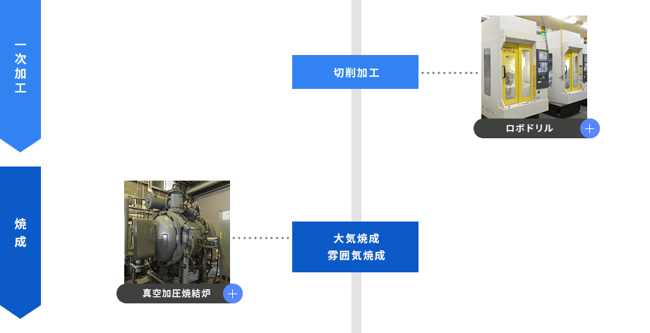 製造工程